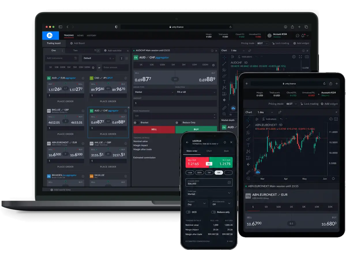 *Command* every market from any *device.*